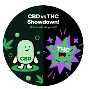 CBD