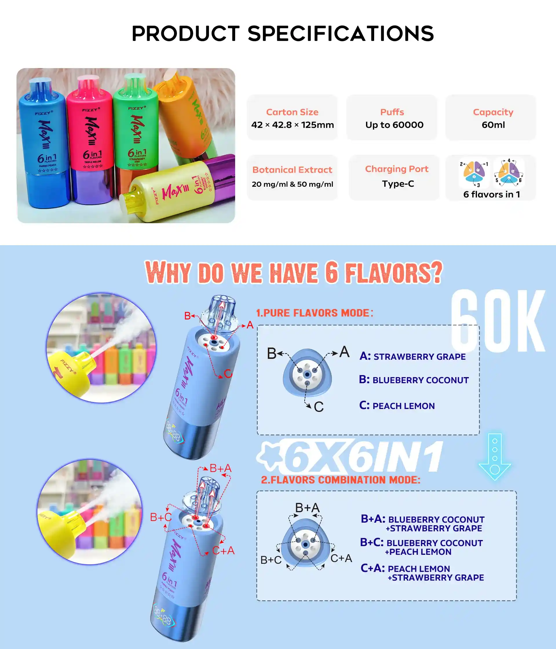Fizzy Max III 6in1 60K (60000) Puffs LCD Display 60ml E-liquid 850 mAh Battery 2% 5% Nicotine 10 Flavors Disposable Vape