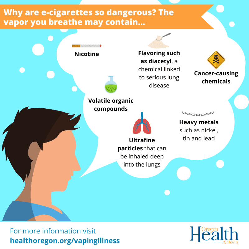 Vape Health Risks